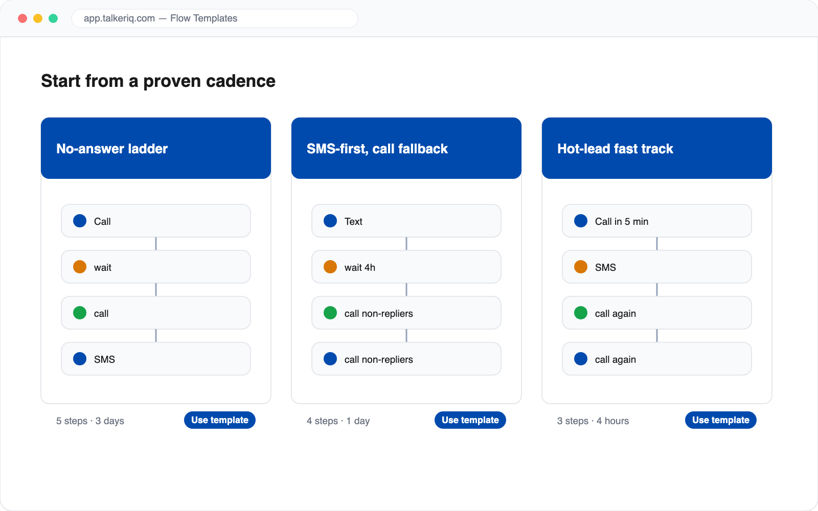 TalkerIQ flow template gallery showing the No-answer ladder and SMS-first cadence templates