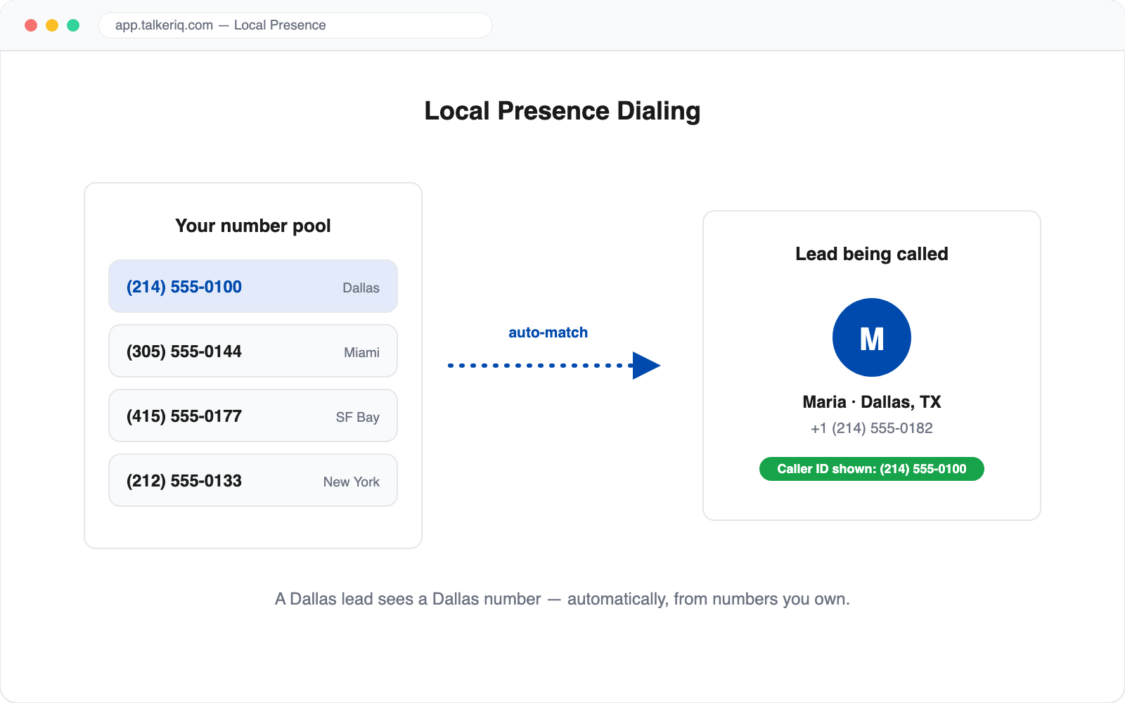 Illustration of local presence dialing matching a lead's area code to a local caller ID